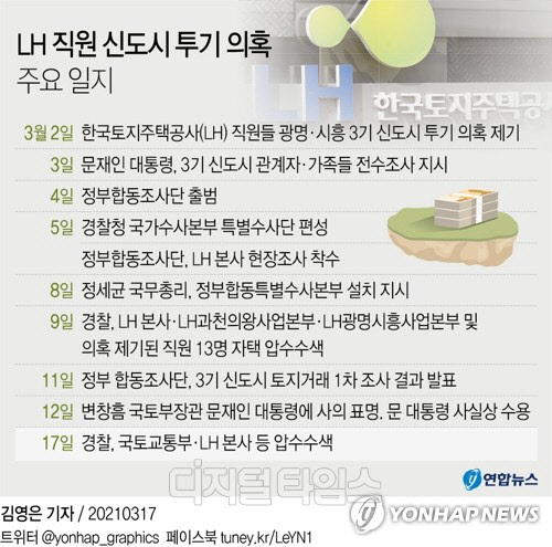 LH 직원 신도시 투기 의혹 주요 일지 (출처:연합뉴스)